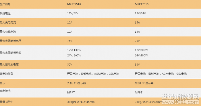 MPPT技術參數