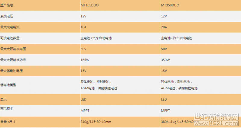 MT350技術參數