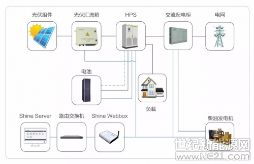 古瑞瓦特光伏逆變器4.jpg