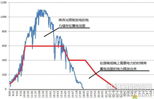 光伏群英匯論壇1.jpg