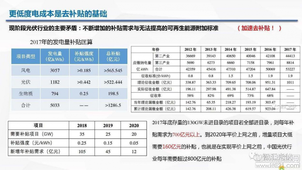 光伏逆變器、光伏發電、光伏扶貧、光伏并網逆變器、分布式光伏發電