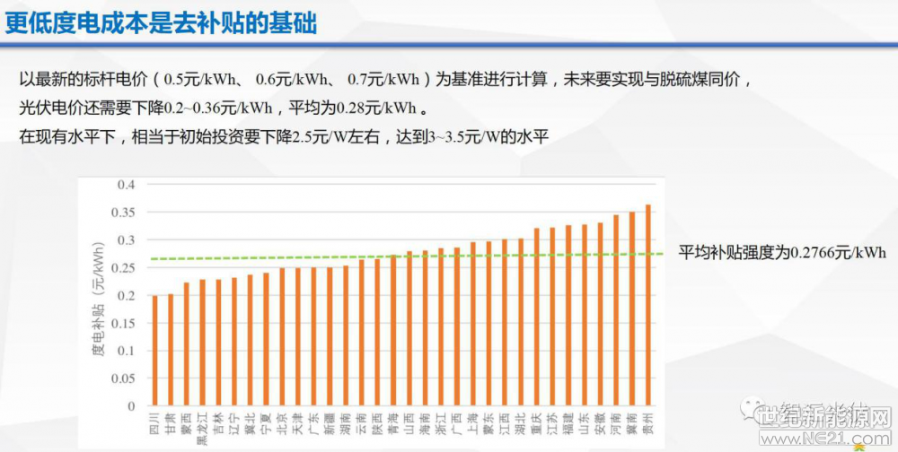 光伏逆變器、光伏發電、光伏扶貧、光伏并網逆變器、分布式光伏發電