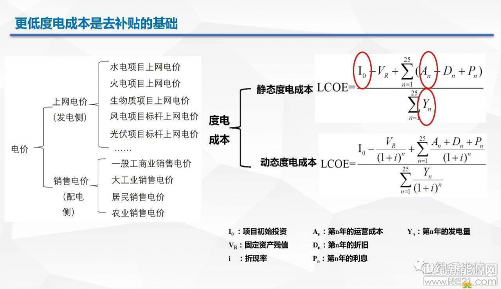 光伏逆變器、光伏發電、光伏扶貧、光伏并網逆變器、分布式光伏發電