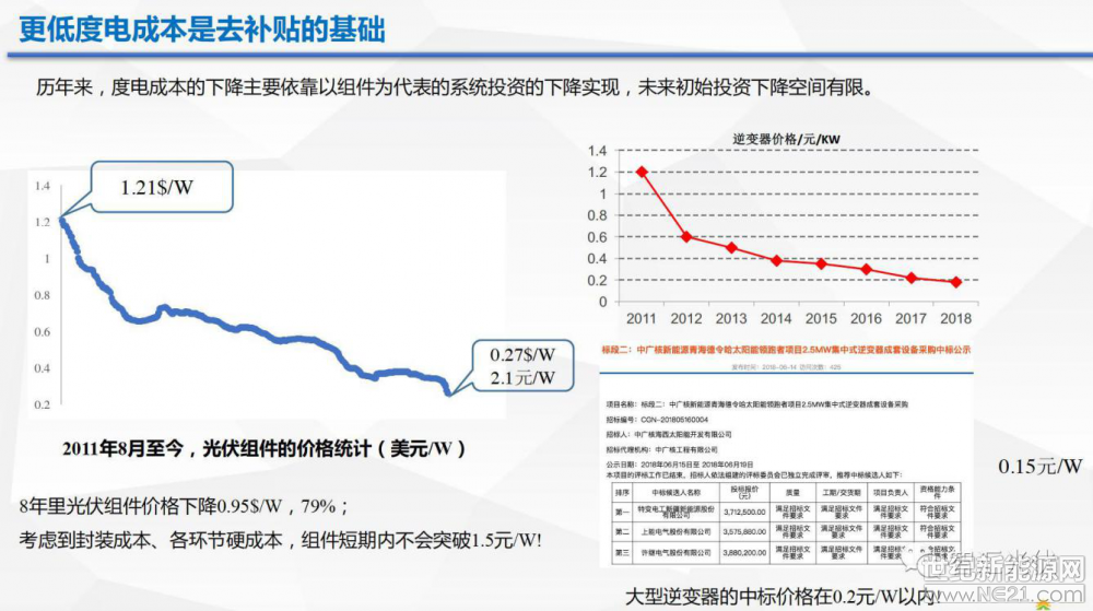 光伏逆變器、光伏發電、光伏扶貧、光伏并網逆變器、分布式光伏發電