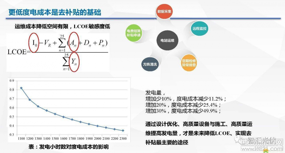 光伏逆變器、光伏發電、光伏扶貧、光伏并網逆變器、分布式光伏發電