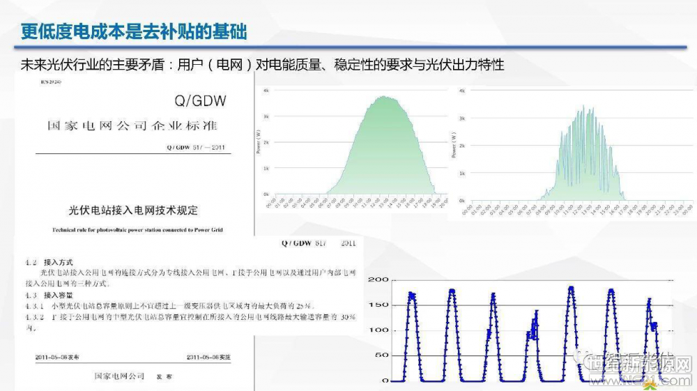 光伏逆變器、光伏發電、光伏扶貧、光伏并網逆變器、分布式光伏發電