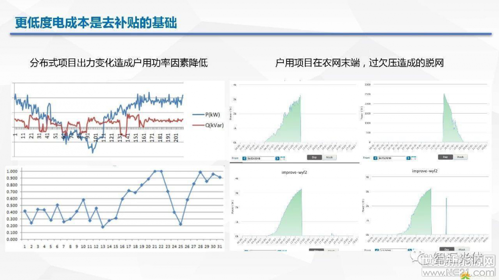 光伏逆變器、光伏發電、光伏扶貧、光伏并網逆變器、分布式光伏發電