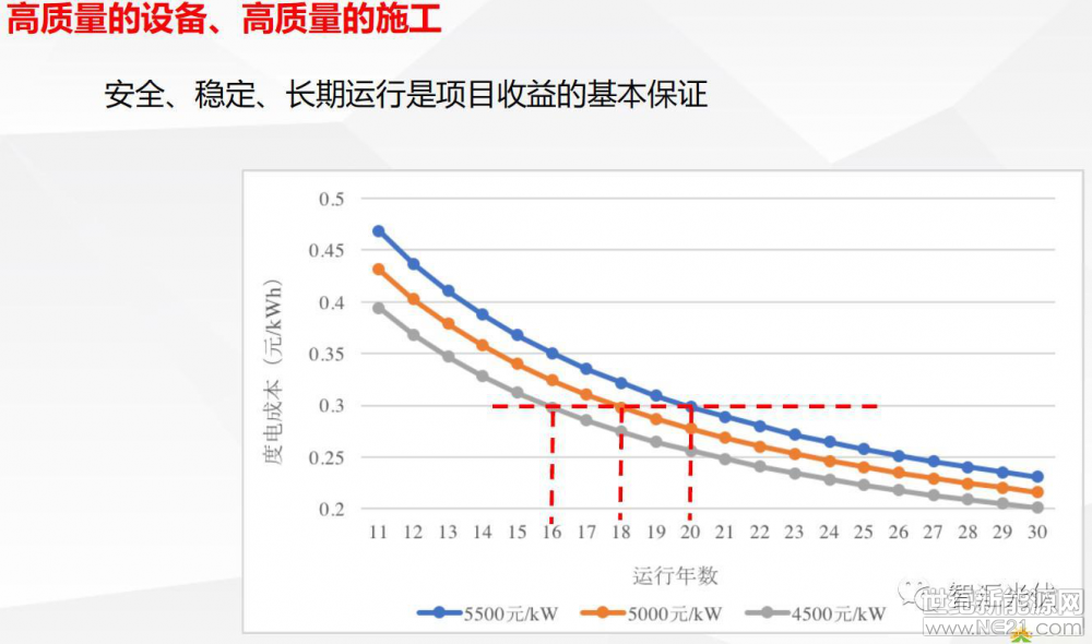 光伏逆變器、光伏發電、光伏扶貧、光伏并網逆變器、分布式光伏發電