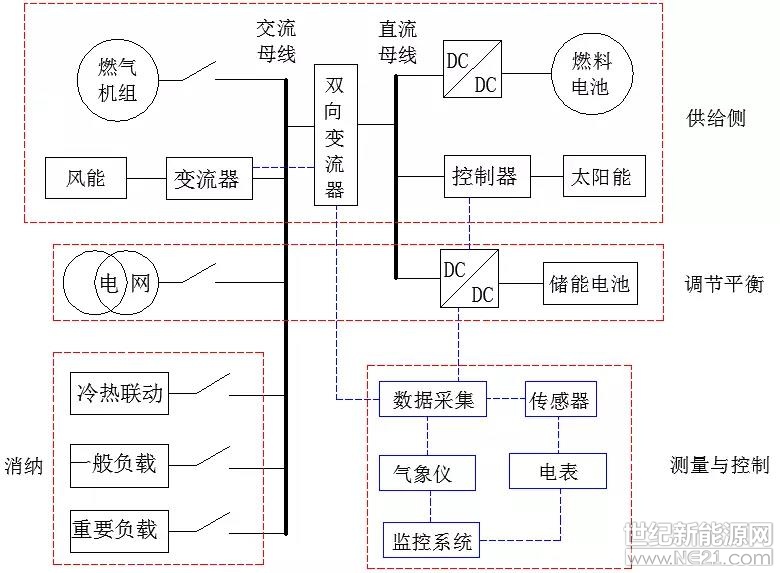 古瑞瓦特工商業智慧能源管理系統