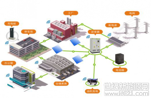 古瑞瓦特工商業智慧能源管理系統