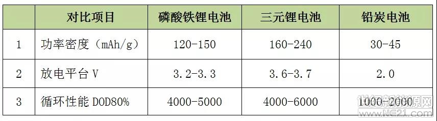 【深度解析】鋰電池在儲能電站中的應用技術