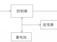 必看！5分鐘學會設計最優離網方案