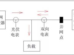 光伏發電用不完怎么辦？多種方式讓你選擇