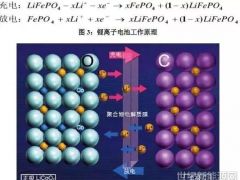 這項新技術可以生產更耐用的鋰電池！