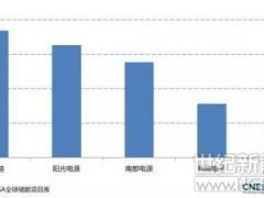 德國(guó)研發(fā)新型高熵儲(chǔ)能材料 我國(guó)首支鈉鎳電池即將走出國(guó)門