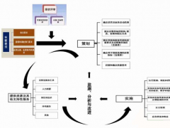 光伏運維四大難點分析！