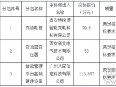 南方電網調峰調頻公司光儲充電站項目設備采購中標公示