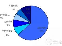 突破儲能成本方法研究中 目標是達到0.05美元每千瓦時