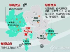 國網冀北電力《虛擬電廠國際標準研創示編體系研究》科技項目驗收會成功召開