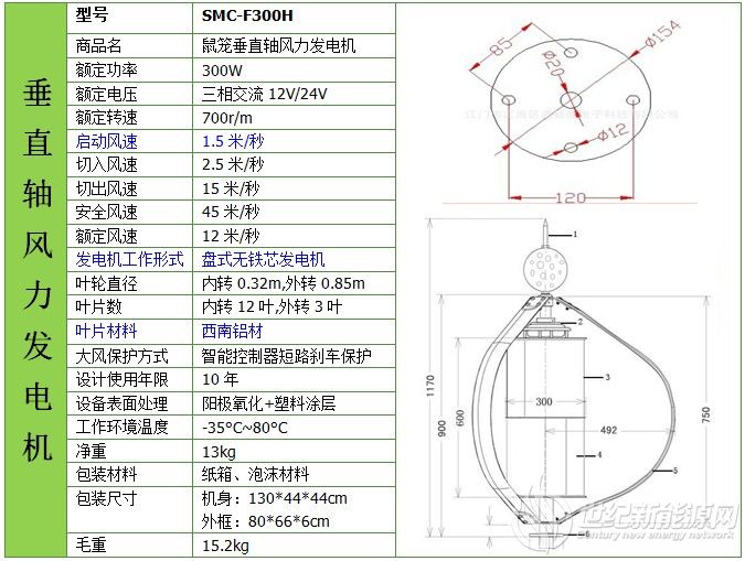 300W垂直軸風機技術參數表