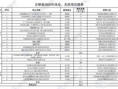 風電儲能、光伏儲能制氫項目入選吉林2020年風電光伏項目清單