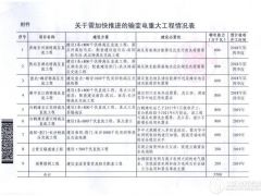 解讀國網年中工作會 下半年電網投資將加速