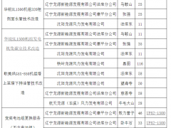 龍源電力573臺風機打包技改招標：包括遠景、華銳、歌美颯、聯合動力等企業風電機組！