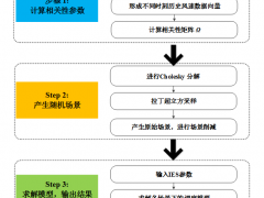 如何協調風電與多能源儲能以提高系統運行靈活性？