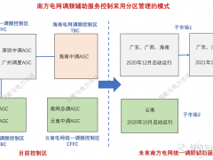 南方區域電網將形成兩個區域調頻子市場 火儲聯合調頻是福是禍？