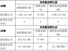 易事特上半年凈利潤同比下降30.95% 已變為無控股股東、無實控人狀態