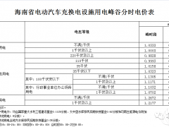 12月1日起執行！海南完善電動汽車峰谷分時電價政策