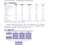 儲能“十四五”發展專題報告：或在新能源及5G領域率先落地