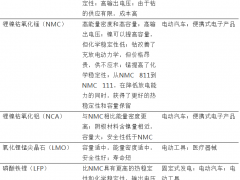 《全球電池和電力儲能技術創新專利分析》摘要