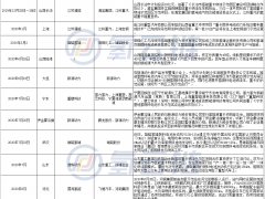 2月簽約300輛！中國氫能重卡規模化時代來臨