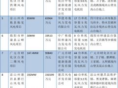 1211.2MW！四川省核準12個風電項目（附清單）