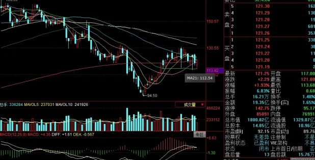 一天蒸發268億、20厘米跌停上熱搜！陽光電源怎么了？