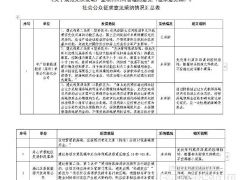 浙江省關于規范光伏用海管理意見社會公眾修改意見采納情況公示