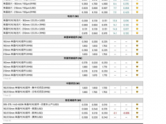 多晶硅、硅片、電池片價格續(xù)漲（2023.2.1）