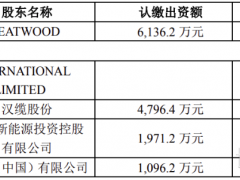 資金鏈斷裂、經營困難，燃料電池公司將破產清算！