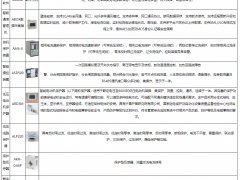 淺談發(fā)電廠低壓電動(dòng)機(jī)保護(hù)器在廠用電系統(tǒng)的應(yīng)用