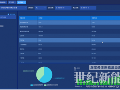 淺談基于無線物聯網的建筑能耗監測系統探討