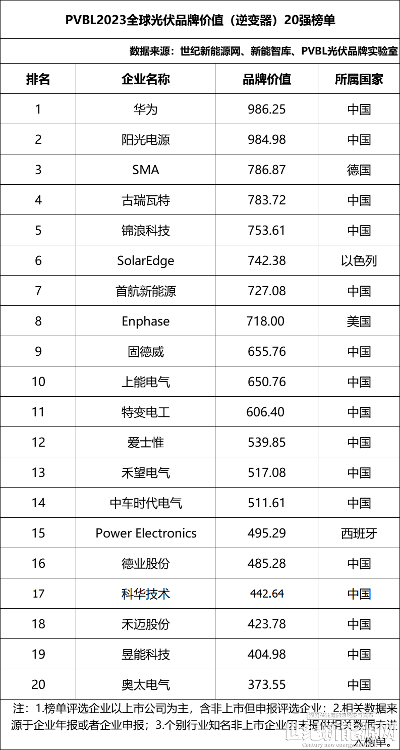 2020第二屆中國戶用光伏大會