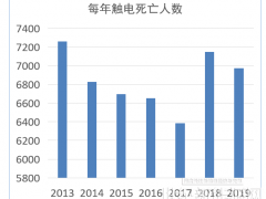 安科瑞智慧路燈安全用電云平臺解決方案