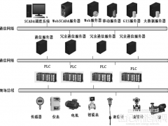 探討智慧水務(wù)配電能效平臺(tái)系統(tǒng)運(yùn)行架構(gòu)