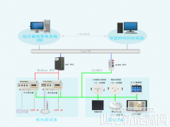 淺析安科瑞智能照明解決方案的應(yīng)用研究