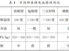 淺談新能源汽車火災事故原因分析及措施