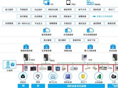 淺述城市綜合管廊電氣設(shè)計