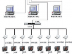 淺析安科瑞能耗遠(yuǎn)程在線監(jiān)測系統(tǒng)在工業(yè)節(jié)能中的應(yīng)用