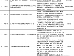 中央點名、央國企領銜！7、8月氫能政策及項目一覽