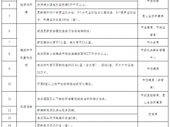 江蘇昆山：到2027年新能源和清潔能源城市公交車輛占比達到85%